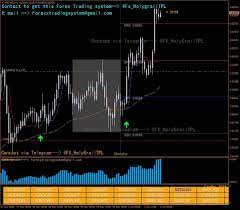 Best Forex Trading Strategy On Twitter Forex Trading Strategies Trading Strategies Forex Trading