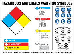 Hazardous Material Markings Bestfxtradingplatform Com