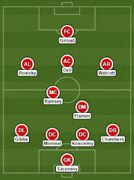 Arsenal predicted line up vs brighton and hove albion. Confirmed Arsenal Starting Xi Formation Vs Brighton