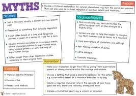Teacher S Pet Myth Legend Fable And Fairy Tale Features Free Classroom Display Resource Eyfs Ks1 Ks2 Myths Traditional Tales Roman Myth Greek Myths