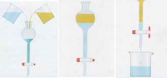 Decantation Physique Chimie Physique Chimie College Chimie