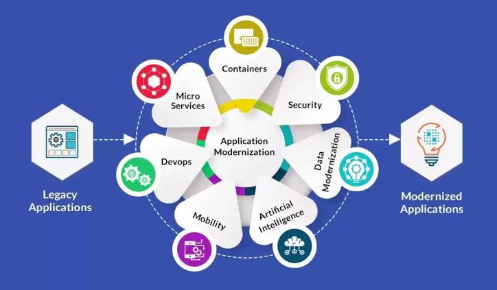 A Comprehensive Guide to Legacy System Modernization - CMC Global