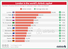 The first chance for uk investors to buy shares in airbnb will be when they start trading. All You Need To Know About Airbnb Before Its Blockbuster Ipo Shares Magazine