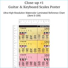 guitar and piano scales chart laminated reference wall