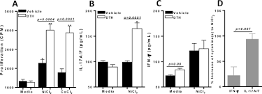Swivel casters can rotate in any direction, while rigid or fixed casters only move forward and backward. Transition From Metal Dth Resistance To Susceptibility Is Facilitated By Nlrp3 Inflammasome Signaling Induced Th17 Reactivity Implications For Orthopedic Implants