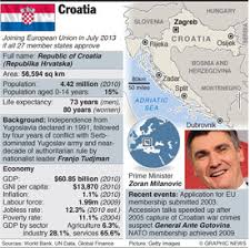 Opsi perumahan termurah untuk perjalananmu. Geopolitics Croatia Country Profile Infographic