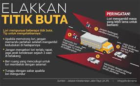 Padahal, jalan raya menjadi salah satu tempat. Sprint Highway On Twitter Pandu Selamat Jom Ambil Tahu Antara Tips Penting Untuk Mengelakkan Anda Memandu Dalam Kawasan Titik Buta Kenderaan Berat Kltu Kredit Infografik Jabatan Keselamatan Jalan Raya Pautan Fb