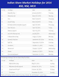 Indian Share Market Holiday List For 2016 Bse Nse Mcx Enjoy The Trading With Http Easylivetrade Com Intraday Trading Technical Analysis Share Market