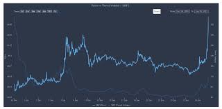 An bold outlook for 2021 has been made by tradingbeasts as they predict the worth to hit $1.72 with a soar of 25% by the top. Xrp Rallies 86 After Reddit Forum Wall Street Bets Says Pump It