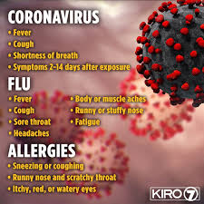 Kiro 7 News Know The Difference Here S How To Distinguish Symptoms Of The Flu Or Allergies From Coronavirus Ongoing Coverage Bit Ly 2q3ftxb Facebook