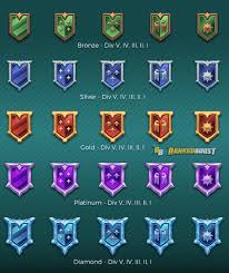 Realm Royale Ranking System Explained How To Rank Up