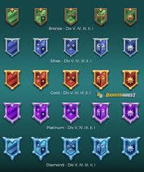 realm royale ranking system explained how to rank up