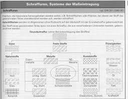 Add Support For Hatch Patterns With Cicular Elemen Ptc Community