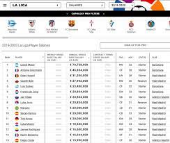 Check spelling or type a new query. Conoce El Exorbitante Sueldo Anual De Leo Messi Unanimo Deportes