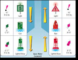 Sailing Navigation Lights And Colors On Buoys And Beacons Part Ii