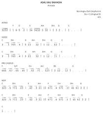 Download mp3 cuma kamu piano gratis, ada 20 daftar lagu cuma kamu piano yang bisa anda download. Play The Piano Asal Kau Bahagia Armada Not Angka