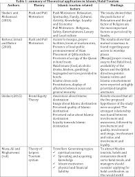 By focusing on two halal food industrial parks in malaysia and in the philippines, we shall see how different models of halal certification can facilitate or hinder the process of firm internationalisation. Pdf Factors Affecting Muslim Tourists Choice Of Halal Concept Hotels And Satisfaction In Malaysia Moderating Effect Of Religious Devotedness Semantic Scholar
