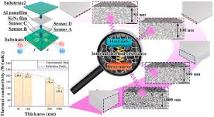 Maybe you would like to learn more about one of these? Thermal Barrier Effect From Internal Pore Channels On Thickened Aluminum Nanofilm Sciencedirect