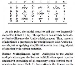 The europeans still used roman numerals even after the fall of the roman empire. Paper Arithmetic With Arabic Vs Roman Numerals Neth De