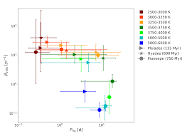 Japanese yens (jpy) and malaysian ringgits (myr) conversion. Https Arxiv Org Pdf 2010 05576