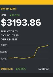 What's stopping most people from earning cryptocurrency is the outdated idea that they need to invest their existing money. Bitcoin It S All Time High Now Over 3000 A Coin What A Remarkable Story 0 10c To Over 3000 In Just A Fe Bitcoin Online Networking Bitcoin Cryptocurrency