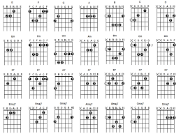 El acorde de re mayor (d) se compone de tres notas: Acordes De Guitarra Musicasencilla
