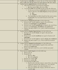 Solved I Need This For C Programming Please Help Me Do Chegg Com