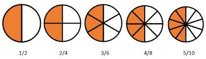 Check spelling or type a new query. Class 3 Fraction Tutorials And Worksheets