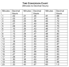 66 exact time increments chart