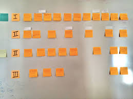 Outlining Method 3 The Wall Of Sticky Notes Aka The Board Sticky Notes Book Sticky Notes Book Outline