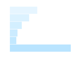 Text Not Showing On Y Axis In Horizontal Bar Chart D3 Js
