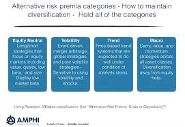 Alternative Risk Premia Overreaction In 2018 Don T Fall For Recency Bias Iasg