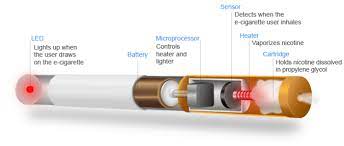 The second type of metal detector wand is longer and is paddle shaped. Composition Of Electronic Cigarette Aerosol Wikiwand