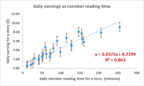 Medium Partner Program S New Model For Calculating Writer S Earnings Linear Regression Analysis Regression Analysis Regression Linear Regression