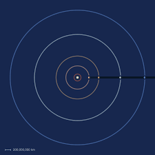 gas giant facts the outer planets