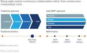 Capgemini consulting and mit center for digital business. Digitizing Customer Journeys Making A Radical But Valuable Move In Epng Mckinsey