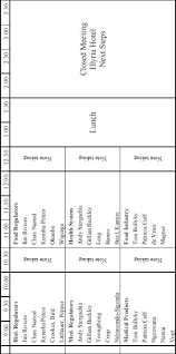 Appendix E: Meeting Agendas