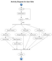 Pin By Hamzabaig On Hamza In 2019 Activity Diagram Data