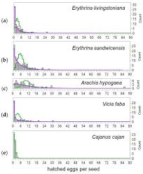 Image result for Physostigma mesoponticum
