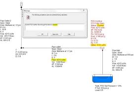 Modeling A Pressure Safety Valve Engineered Software