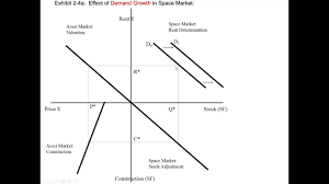 The four quadrants of thecartesian coordinate system. Explaining The Four Quadrant Model By Miller Youtube