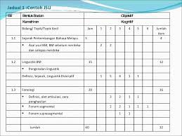 Pada kesempatan kali ini ibi akan membaikan soal bahasa inggris tentang reading untuk kelas 7 atau 1 smp, mari kita simaksoal dan kunci jawabannya berikut ini. Contoh Soalan Bahasa Inggeris Tingkatan 1 Surasm