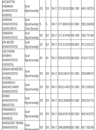 Check spelling or type a new query. 4 Yillik Cocuk Gelisimi Ve Sinif Ogretmenligi Bolumu Taban Puani Belli Oldu