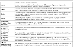 The text, why do they say that our english is bad, focused on how there were still persistent errors in writing and speaking of filipino students. Pdf Integral Scenarios Re Framing Theory Building From Practice By Semantic Scholar