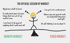Growth Mindset Vs Fixed Mindset For Students Google Search Growth Mindset Lessons Growth Mindset Resources Growth Mindset For Kids