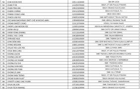 Tugasan projek prinsip perakaunan spm 2018 cg narzuki online via cgnarzuki.com. Senarai Nama Calon Cemerlang Spm 2018 Bumi Gemilang