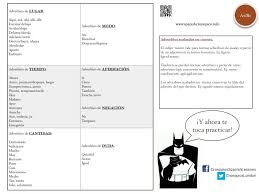 Tabla De Adverbios En Espanol Explicacion De Los Adverbios Acabados En Mente A1 B2 How To Speak Spanish Learning Spanish Spanish Grammar