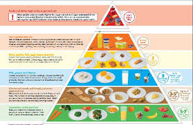 Food Not To Eat For Diabetes Type 2 Food Chart For