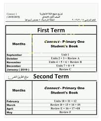 جدول توزيع اللغة الانجليزية 2021 لكل الصفوف إبتدائي اعدادي ثانوي الاهداف العامة خريطة ونواتج التعلم
