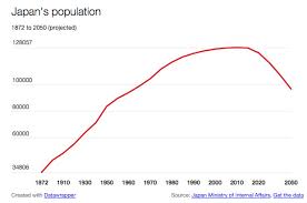 How Feminism Could Save Japan From Demographic Doom Vox